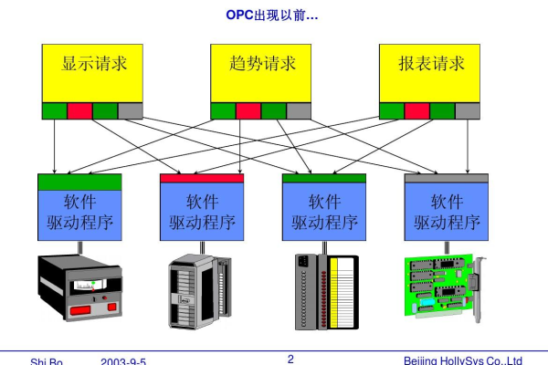 opc报错分析手册