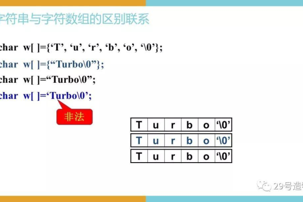 字符数组，如何在编程中高效地使用和操作它们？  第1张