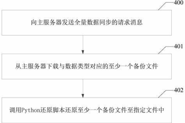 服务器迁移怎么做  第1张