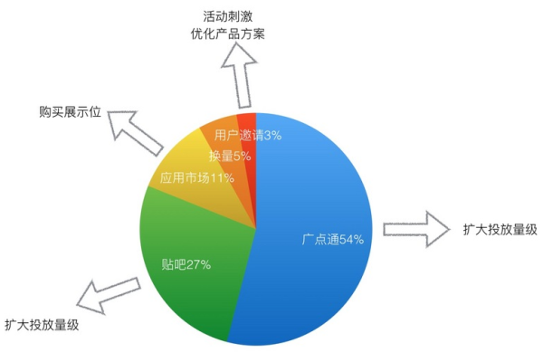 如何通过门户网站案例分析贸易数据以优化统计与决策过程？