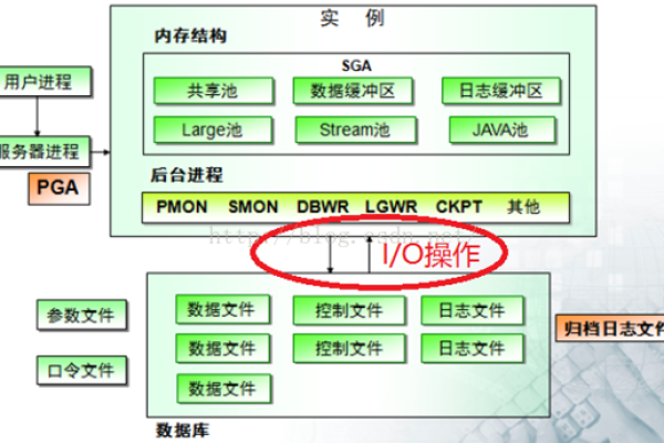 oracle 报错归档日志文件