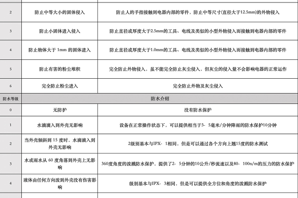 福建800g高防IP的安全性如何？