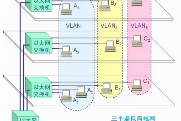 如何正确配置服务器的VLAN网络？ (服务器配置vlan)