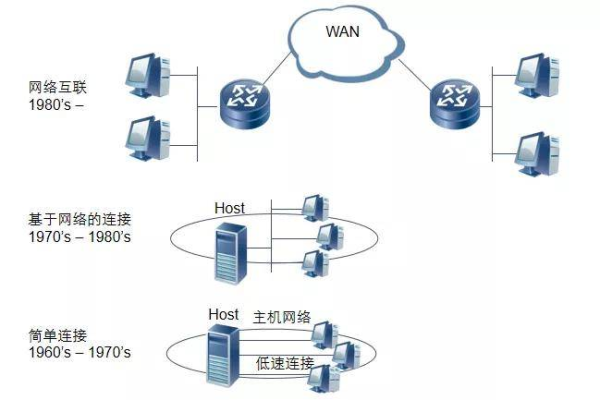 什么是负载均衡组网中的双臂模式？