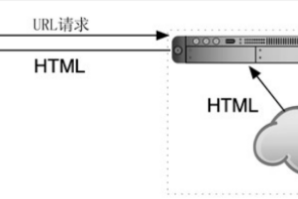 php主机是什么  第1张