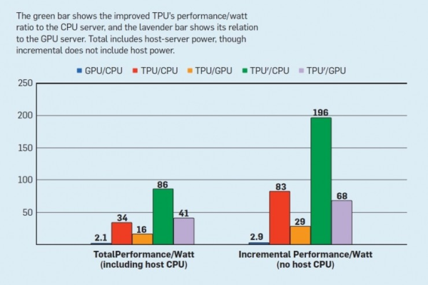 服务器CPU的性能优势及应用Title: The Advantages and Applications of Server CPU Performance (服务器cpu的优点)