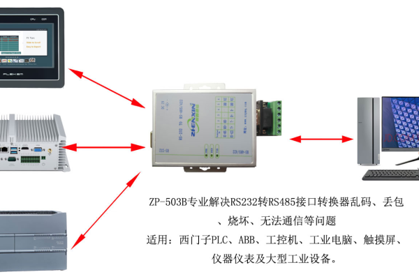 485通讯报错  第1张