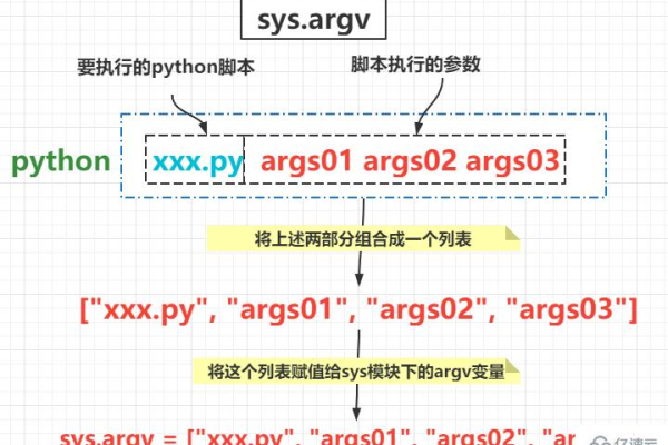 python中函数的定义与调用