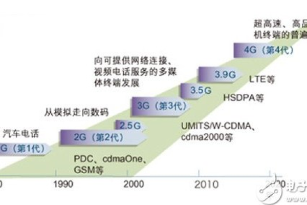 第四代移动通信技术的优势_技术优势