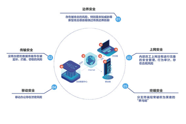 等保2.0工业控制_流量控制2.0