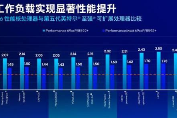 cpu使用率高_实例CPU使用率高问题排查