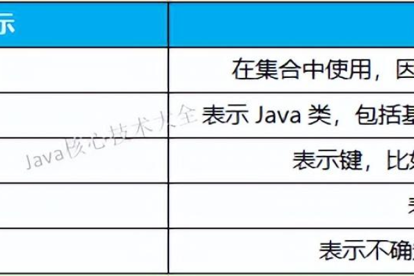 java泛型类和泛型方法