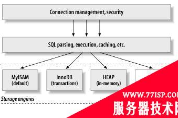 网页编程mysql用什么服务器  第1张