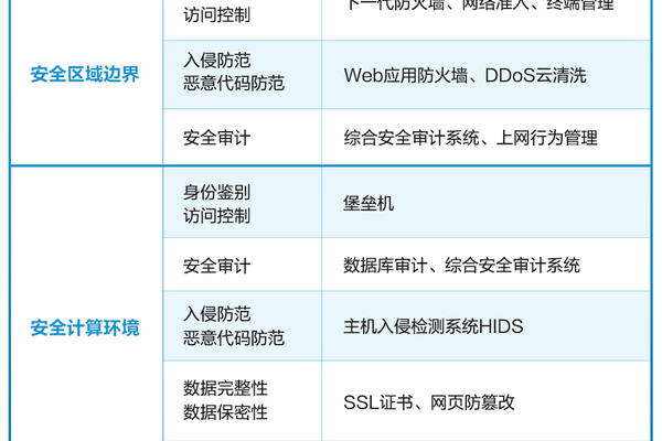 等保二级标准如何为企业信息安全提供全面保护？