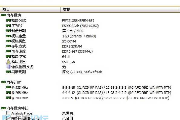 c2100内存报错  第1张