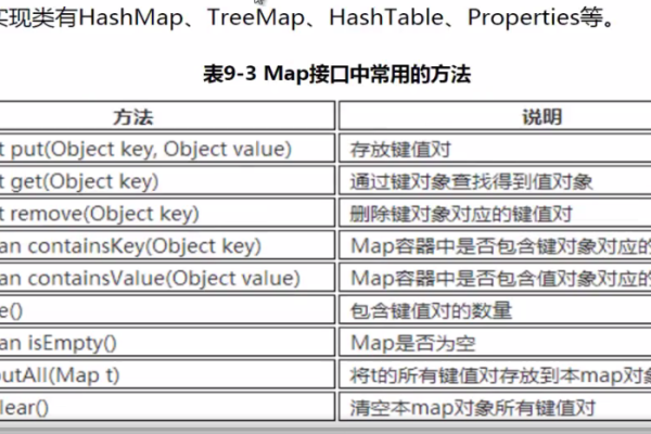 参数map接收hashmap报错  第1张