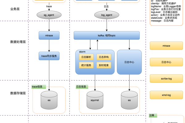 cloudinit 日志路径_设置日志路径