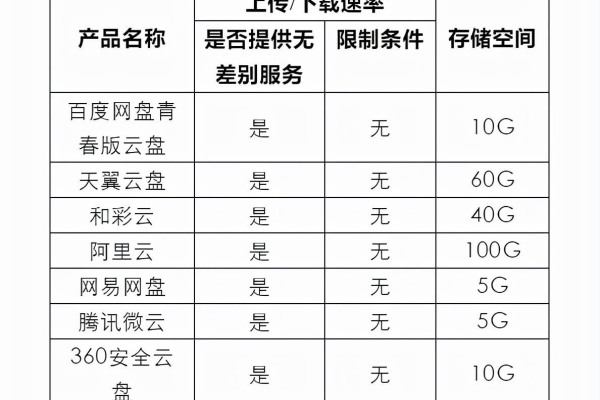 百度网盘真的取消限速了吗？如何操作才能享受高速下载？  第1张