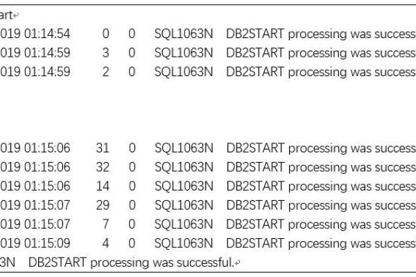 db2 报错_551  第1张