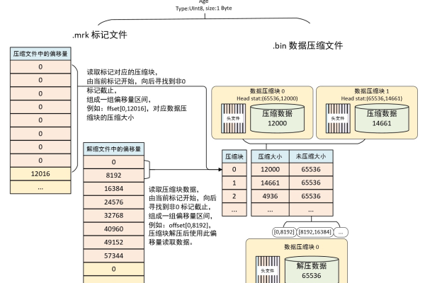 删除索引报错资源正忙