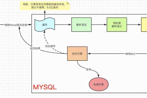 深入解析MySQL数据库引擎，它的核心原理和工作机制是什么？