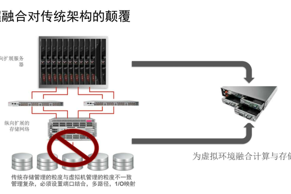 联想超融合报错  第1张