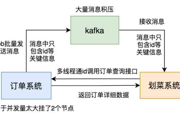 kafka消费超时报错  第1张