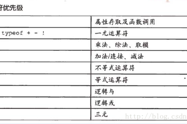 js运算符报错