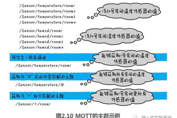 m2mqtt 报错  第1张