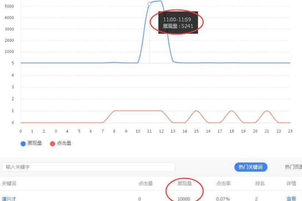 vps挂机赚钱2020