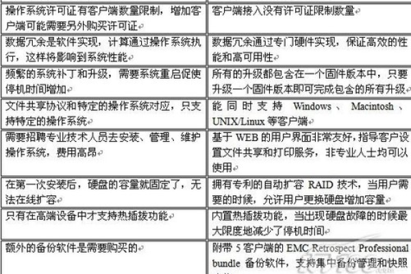 文件服务器与NAS的比较：优缺点分析 (文件服务器对比nas)