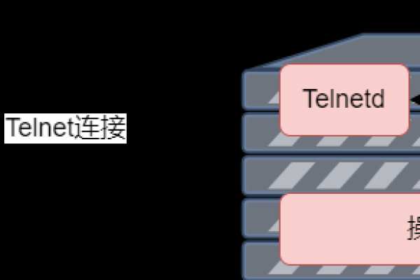 无需亲自操作？vps 远程桌面让你实现远程管理！ (vps 远程桌面)