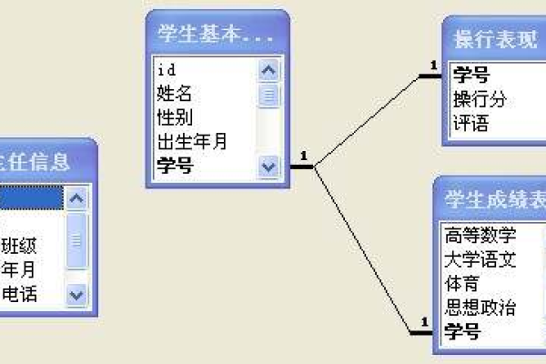 access报表的功能是什么  第1张