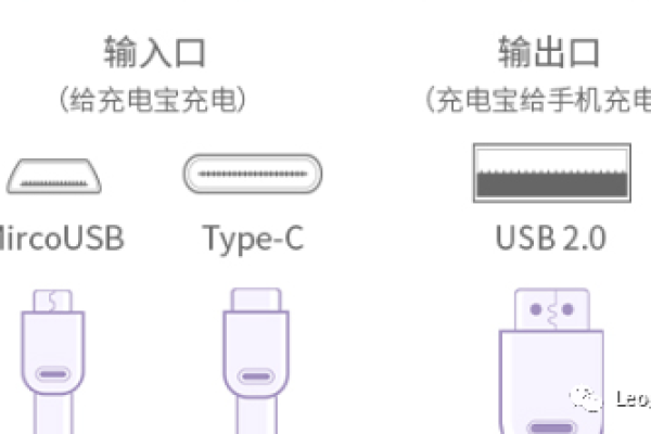 三种充电器接口分别叫什么