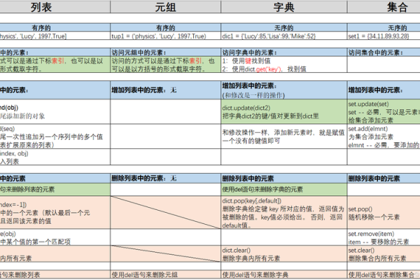 python中元组和列表有什么区别