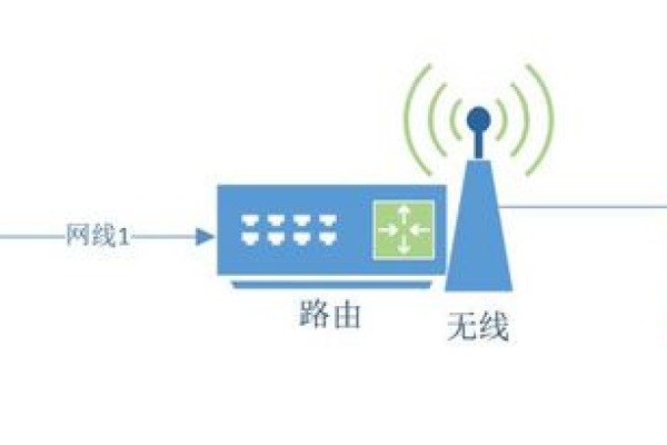 路由器的基本功能是哪三个