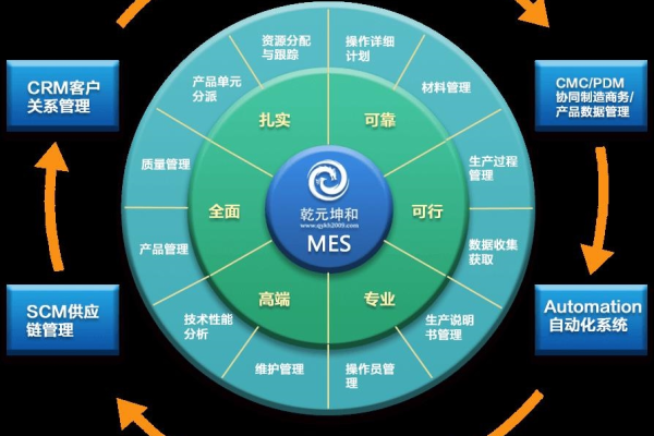 mes系统的全称是什么  第1张