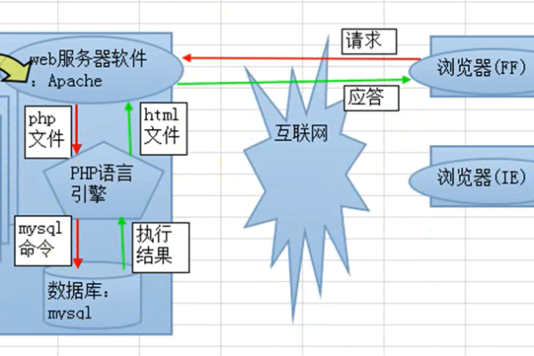 如何使用PHP读取服务器上的图片路径？ (php 读取服务器图片路径)