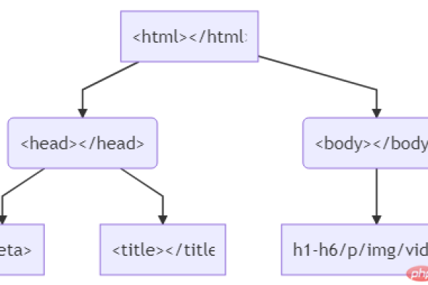 什么是框架html