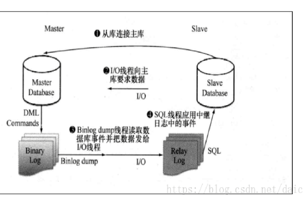 什么是mysql主从  第1张