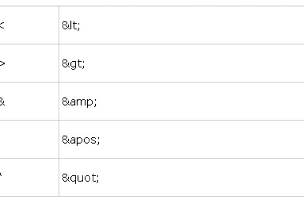 PHP和XML：如何校验XML文件的有效性