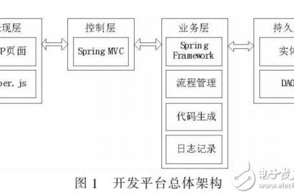 探索J2EE，企业级应用开发的关键技术与实践