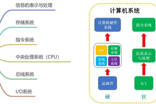 系统是什么?  第1张