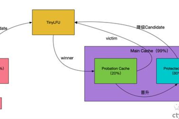 java缓存机制有哪些