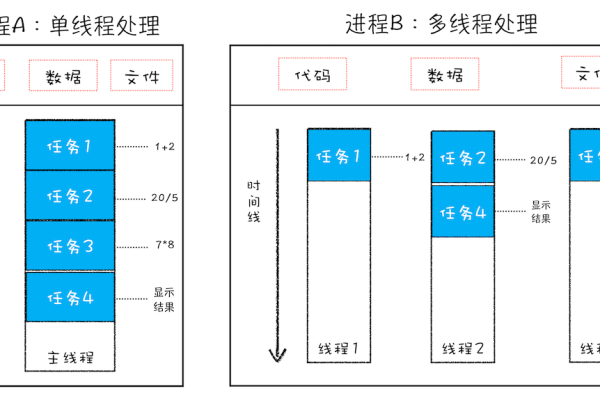 进程和线程是什么