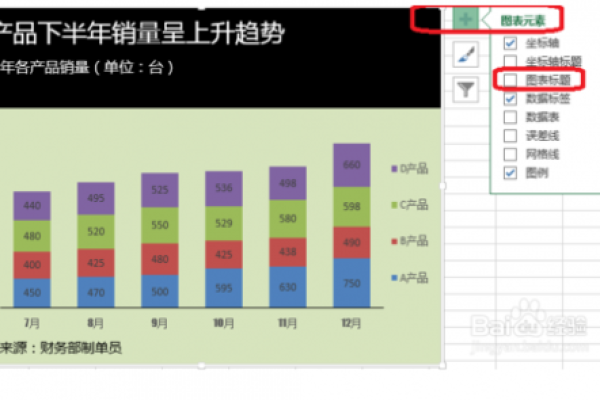 图表标题怎么设置  第1张