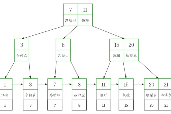 索引是什么？  第1张