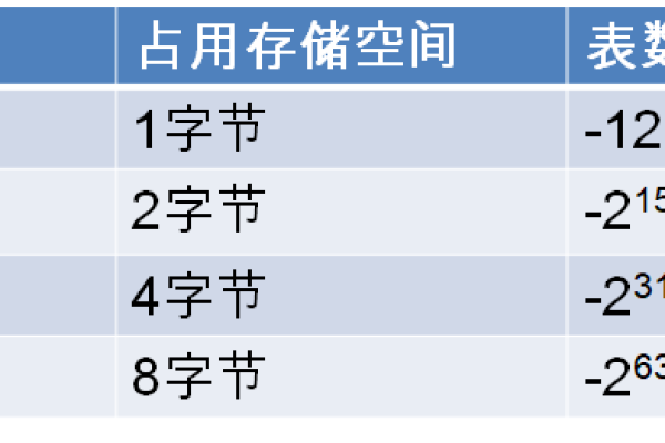 java long int的区别  第1张