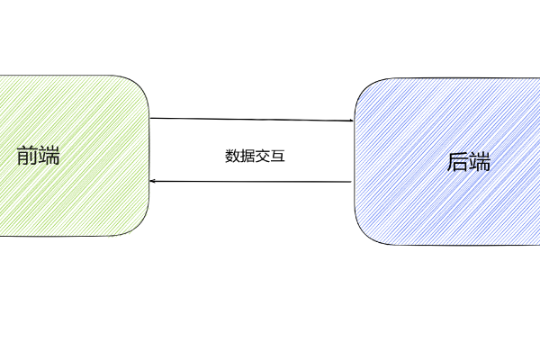 什么是前后端分离