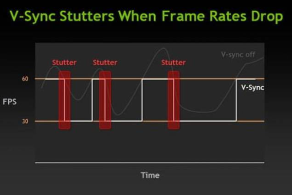 vsync是什么  第1张